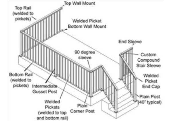 Deck Railing Options